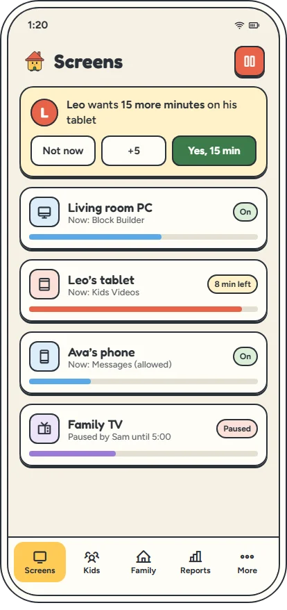 The Parent app’s Screens tab: a more-time request and each device’s time left.